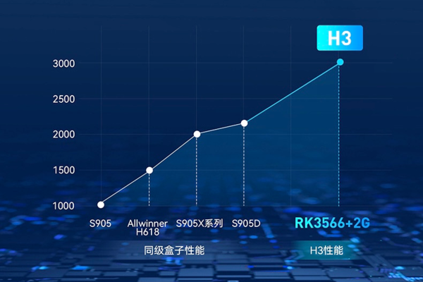 看片神器——当贝H3电视盒子，让老电视迅速回春