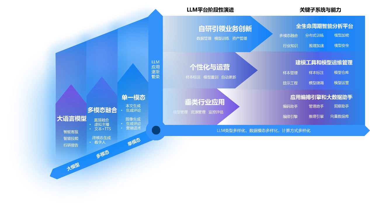 星环科技Sophon 3.2发布，通过“六易三仓两中心”实现新一代AI平民化