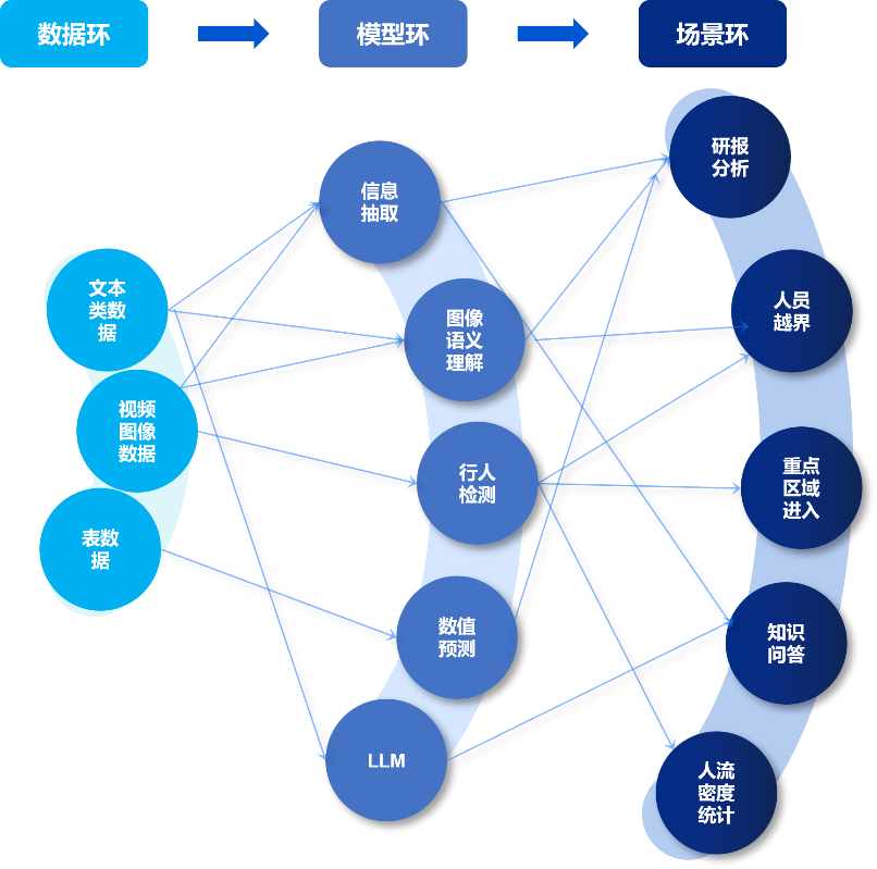 星环科技Sophon 3.2发布，通过“六易三仓两中心”实现新一代AI平民化