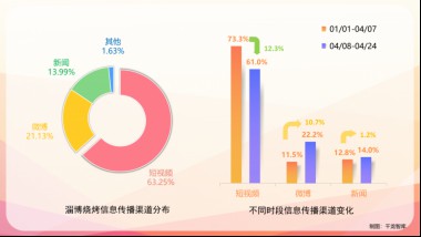 策划人乔三四谈城市营销该如何从淄博取经