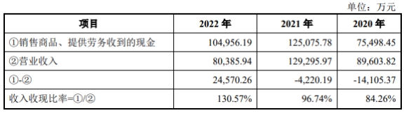 翔腾新材上市首日涨59% 募4.97亿元营收净利持续下滑