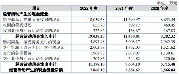 武汉蓝电北交所首日涨3.6% 募资2.85亿长江证券保荐