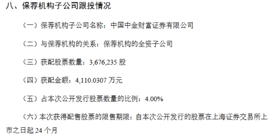 新相微上市首日涨88.5% 募10.3亿经营现金流连负两年