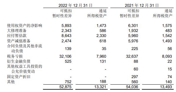 南方航空拟定增A股募资不超175亿元 股价跌7.66%