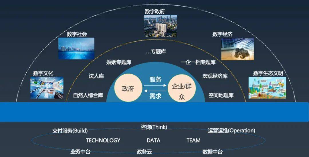 >标杆案例！亚信科技助力上海市大数据中心数智赋能政务治理