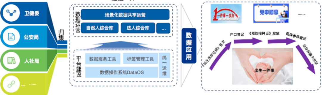 标杆案例！亚信科技助力上海市大数据中心数智赋能政务治理