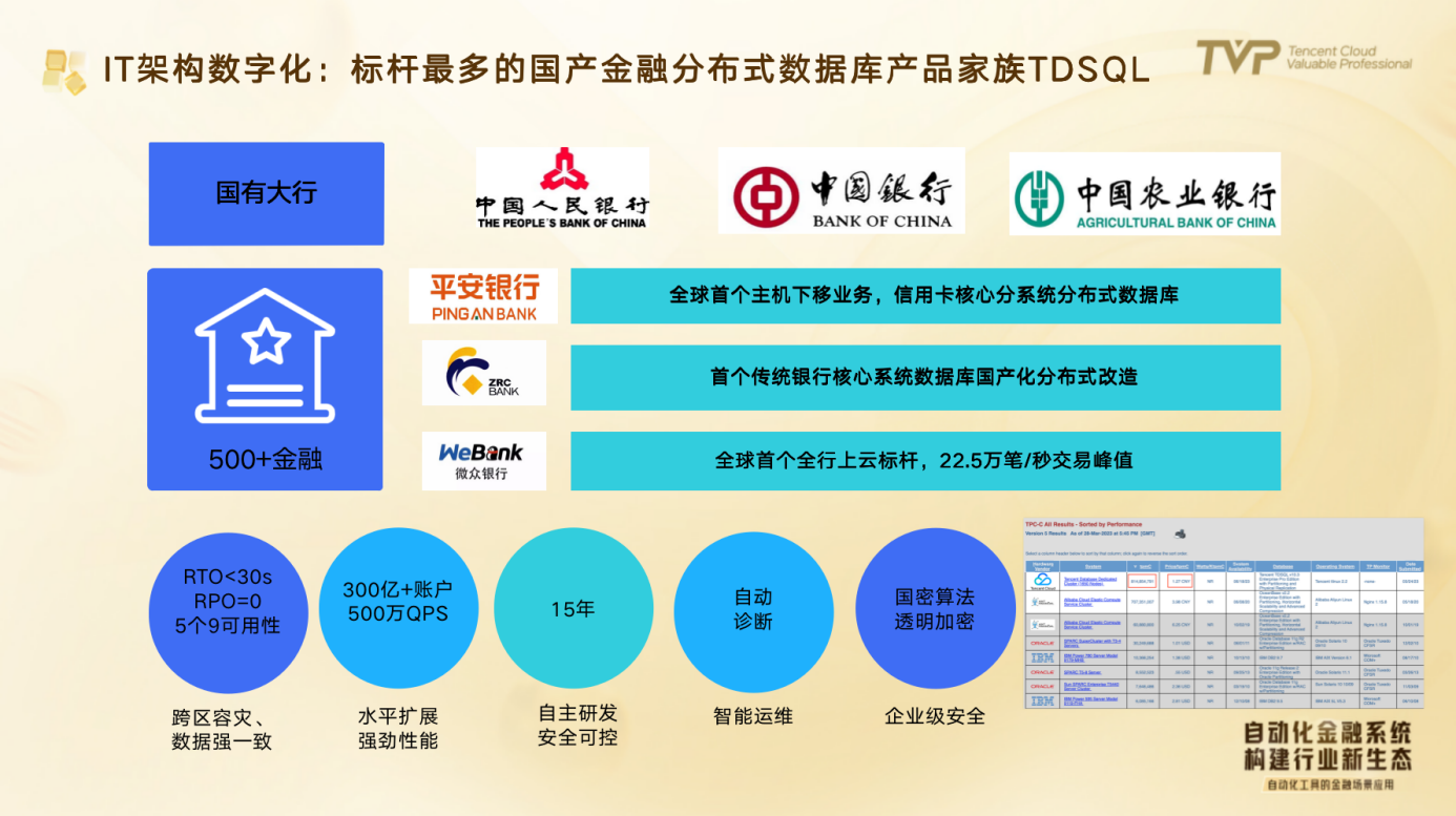 数字化转型排头兵，金融行业如何利用科技赋能业务 