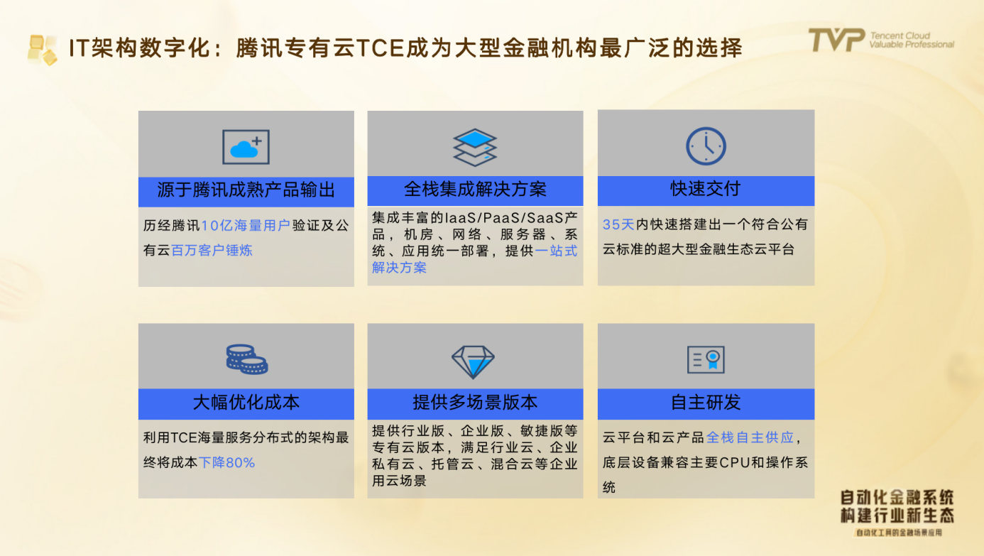 数字化转型排头兵，金融行业如何利用科技赋能业务 