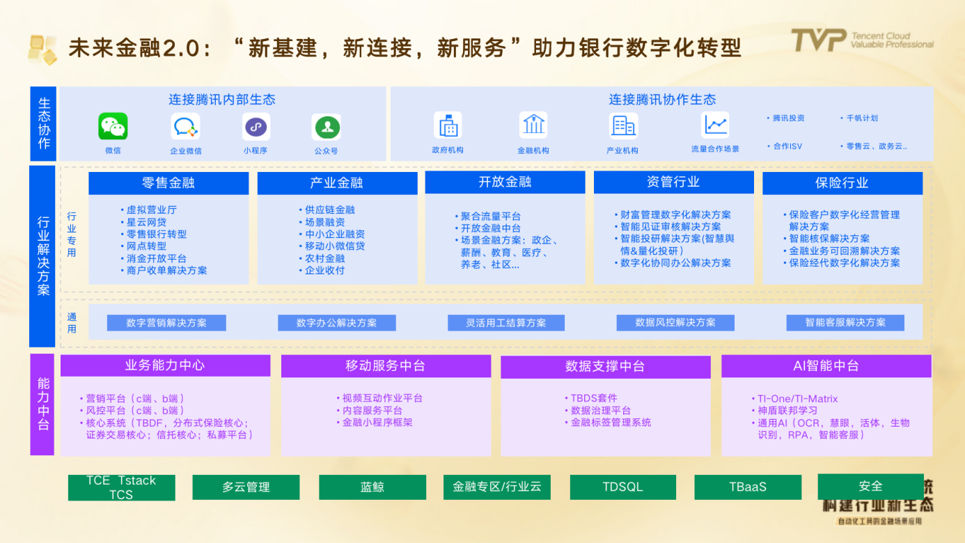 数字化转型排头兵，金融行业如何利用科技赋能业务 