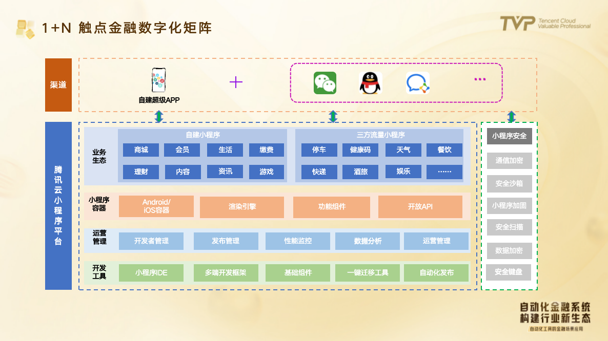 数字化转型排头兵，金融行业如何利用科技赋能业务 