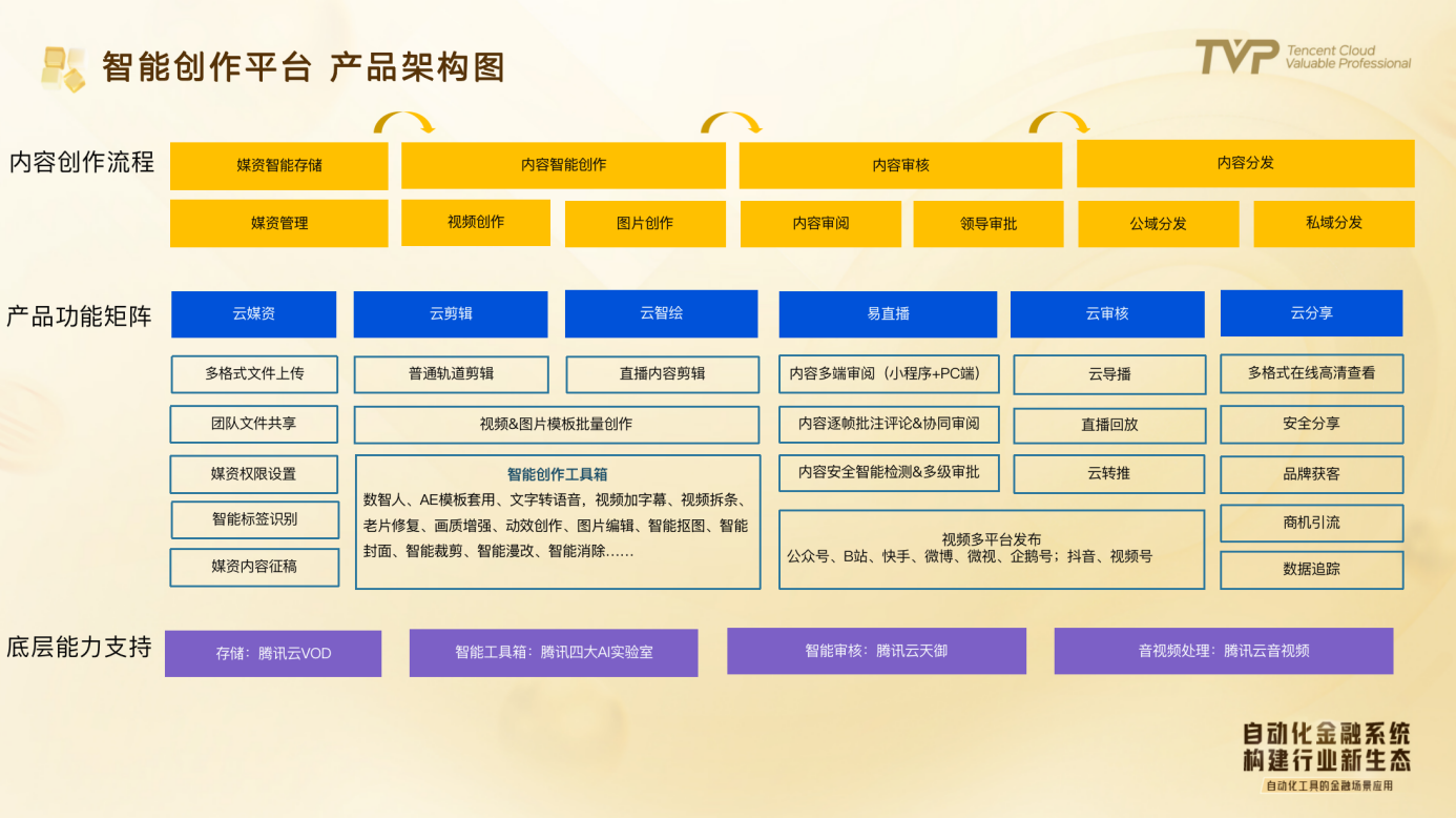 数字化转型排头兵，金融行业如何利用科技赋能业务 