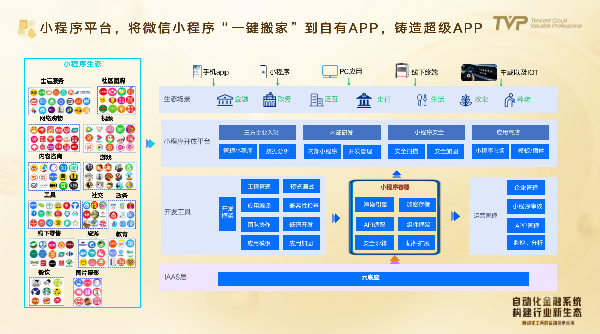 数字化转型排头兵，金融行业如何利用科技赋能业务 