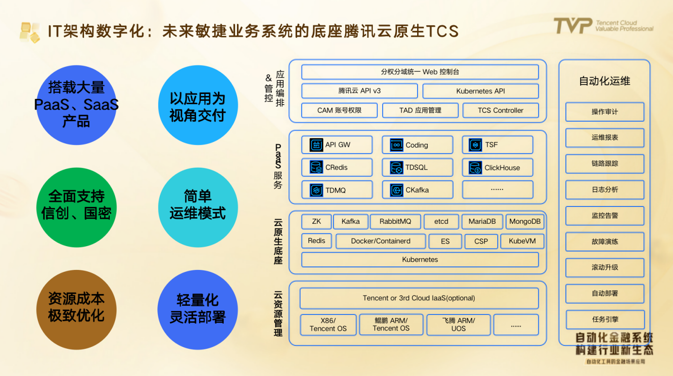 数字化转型排头兵，金融行业如何利用科技赋能业务 