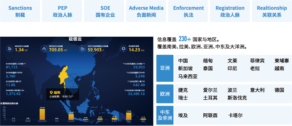 开箱即用，星环数据流通一体机保障数据安全合规