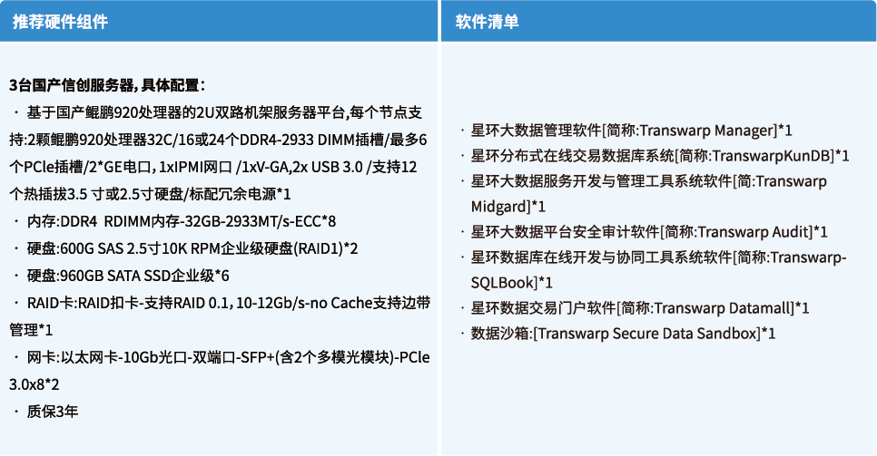 开箱即用，星环数据流通一体机保障数据安全合规