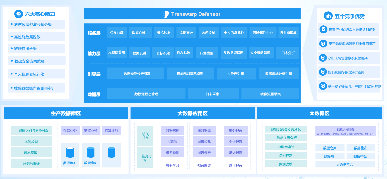 安全可信！星环科技提升数据要素流通安全性、便利性