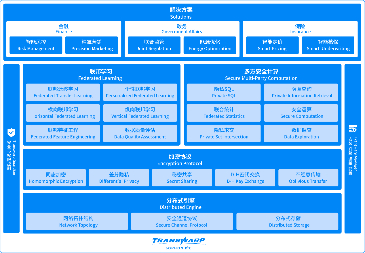 >安全可信！星环科技提升数据要素流通安全性、便利性