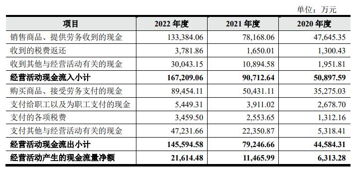 鑫宏业上市首日破发跌2.26% 超募10.5亿元毛利率降