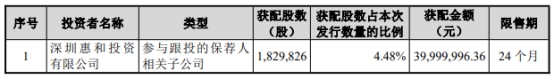 航天环宇首日涨55% 超募3亿净利波动上升净现比连降