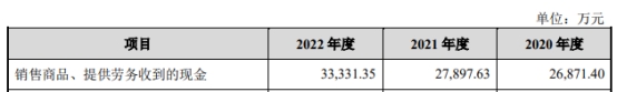 航天环宇首日涨55% 超募3亿净利波动上升净现比连降