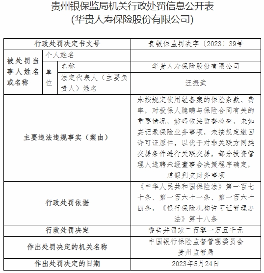 >华贵保险及贵州分公司收16张罚单 合计被罚273.5万