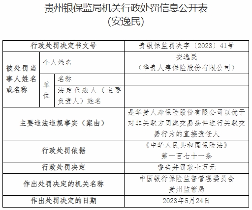 华贵保险及贵州分公司收16张罚单 合计被罚273.5万