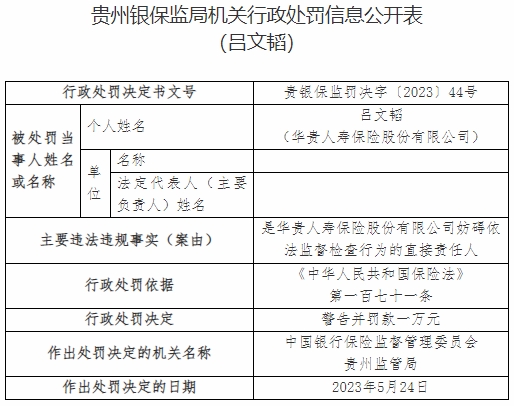 华贵保险及贵州分公司收16张罚单 合计被罚273.5万