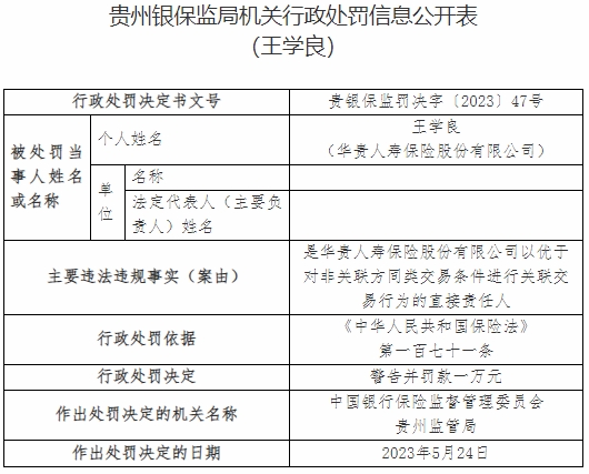 华贵保险及贵州分公司收16张罚单 合计被罚273.5万