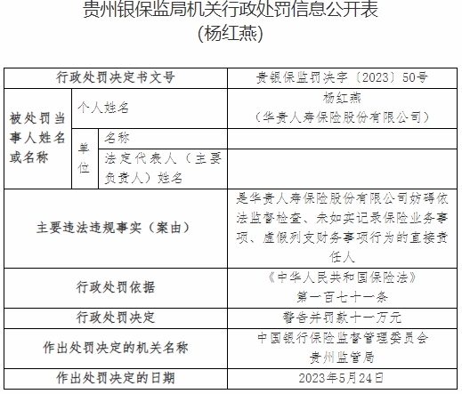 华贵保险及贵州分公司收16张罚单 合计被罚273.5万