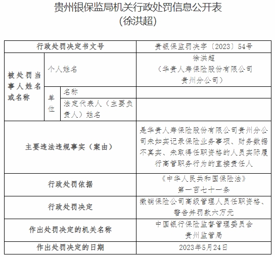 华贵保险及贵州分公司收16张罚单 合计被罚273.5万