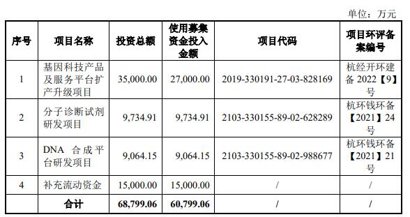 联川生物终止科创板IPO 保荐机构为国金证券