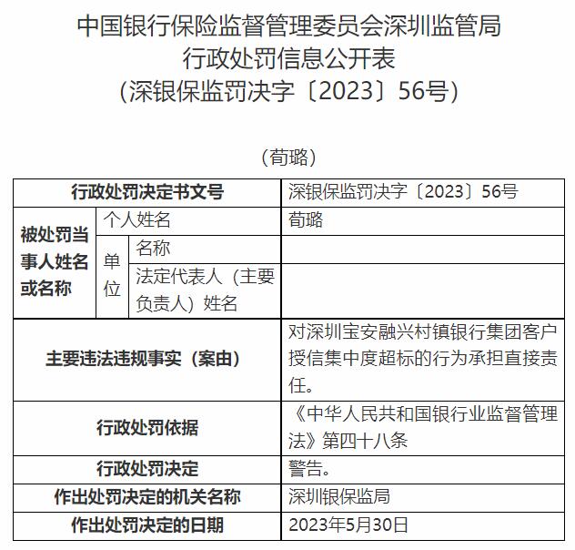 深圳宝安融兴村镇银行违规被罚 大股东为哈尔滨银行