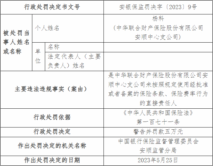 中华财险安顺中支被罚 未按规定使用经批准的保险条款