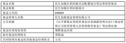 >民生加银红利回报增聘基金经理邓凯成 去年跌24%