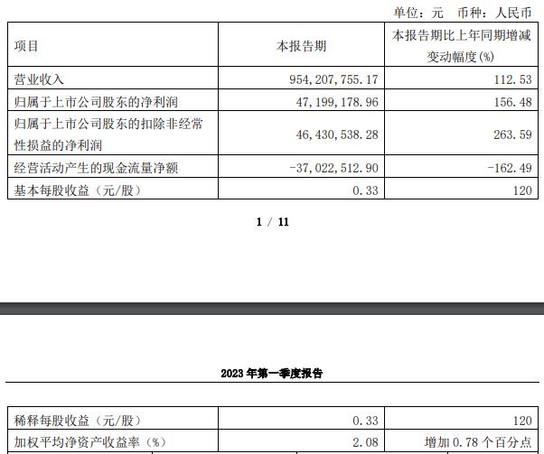 振江股份拟定增募资不超3亿元 2022年定增募资5.72亿