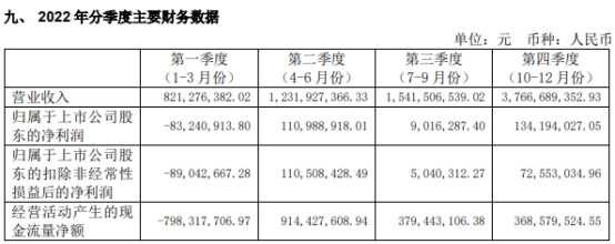 大名城不超25.5亿元定增获上交所通过 申万宏源建功