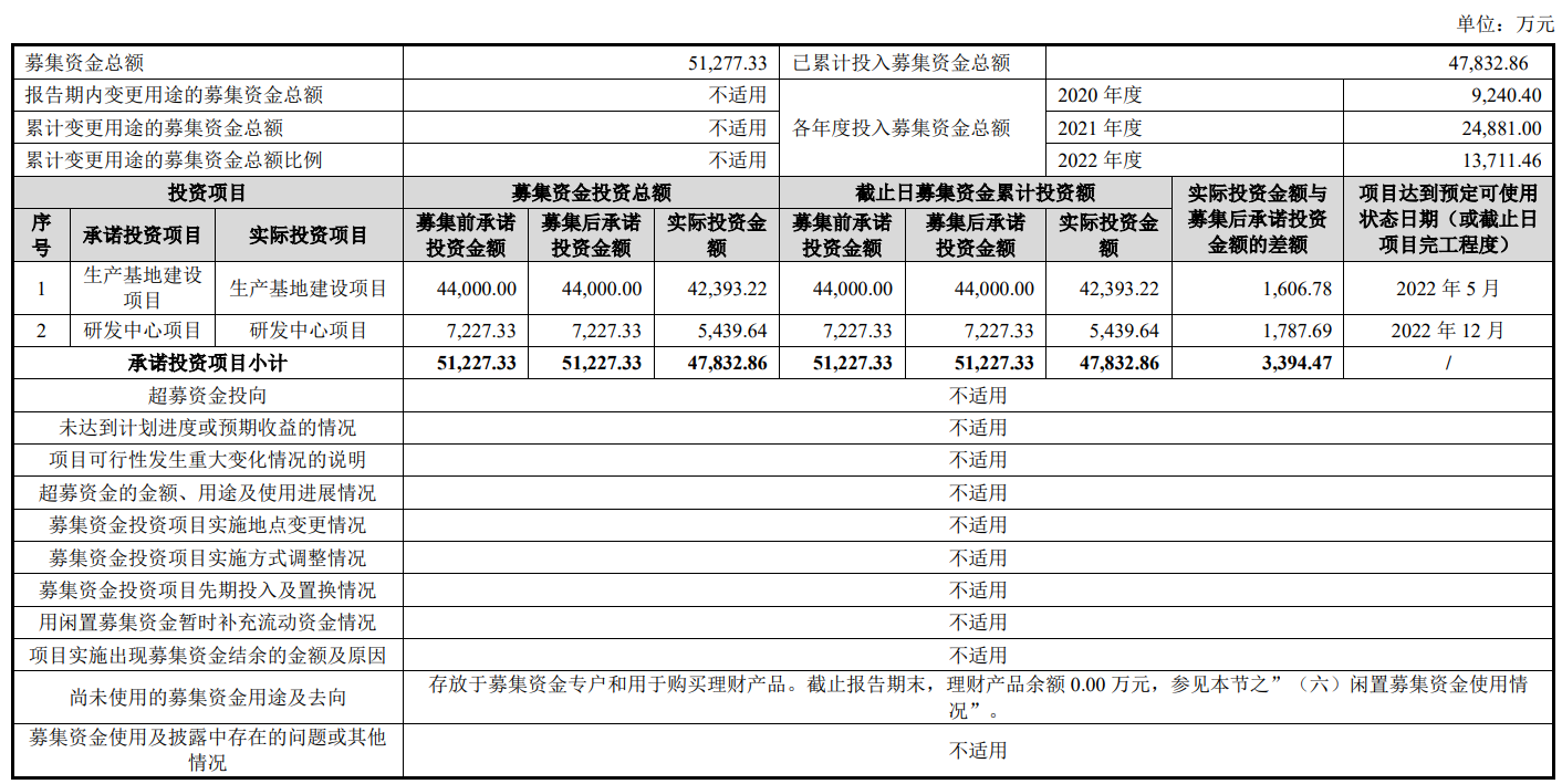 奥特维不超11.4亿元可转债过会 平安证券建功