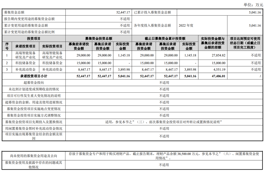 奥特维不超11.4亿元可转债过会 平安证券建功