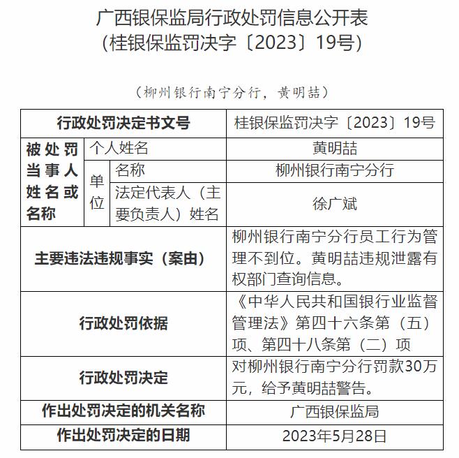 >柳州银行南宁分行违规被罚 员工行为管理不到位