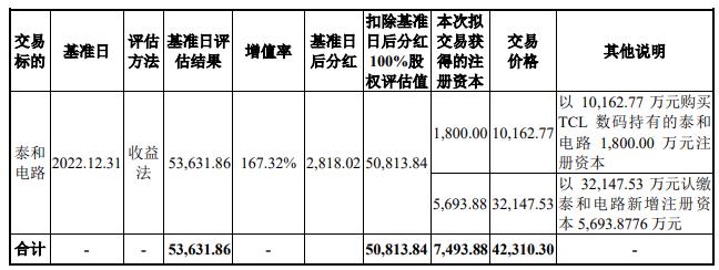 天津普林拟关联收购 被问高溢价是否损害上市公司利益