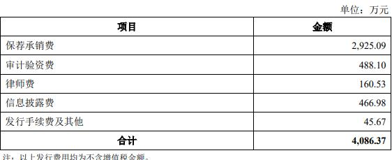 建工修复拟定增募不超2.25亿元 2021年上市募3.04亿元