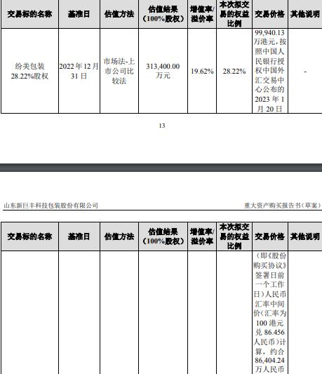 >新巨丰参股纷美包装 深交所问及标的董事会反对交易