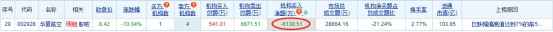 >华夏航空跌10.04% 机构净卖出6131万元