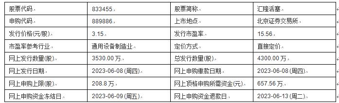 今日申购：开创电气、汇隆活塞