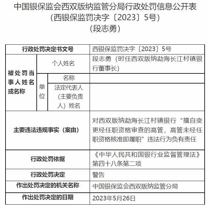 西双版纳勐海长江村镇银行被罚 大股东为武汉农商行