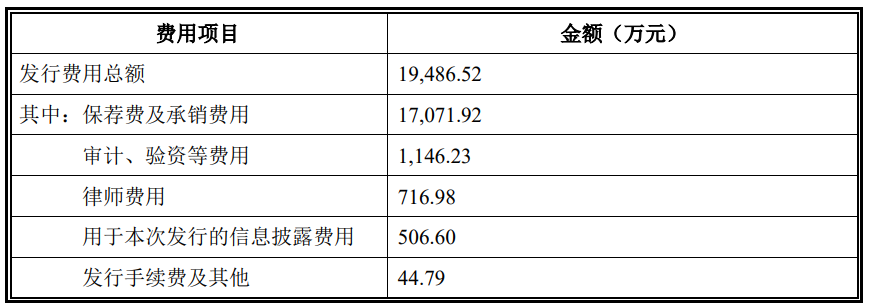 双元科技上市首日破发跌18.7% 超募10亿民生证券保荐