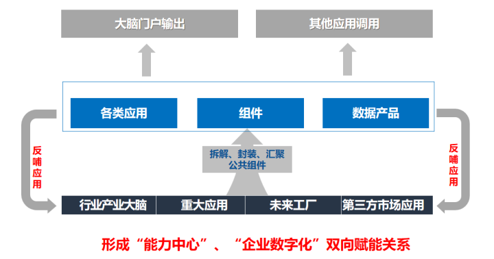 推动产业数据价值化，浙江如何做？