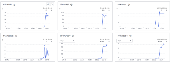 稳定性和高可用如何保障？华为云618营销季网站高可用解决方案一手测评