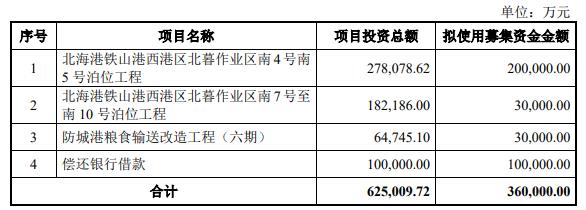 北部湾港定增募不超36亿获深交所通过 华泰联合建功