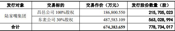 陆家嘴133亿买4家公司股份获上交所通过 海通证券建功